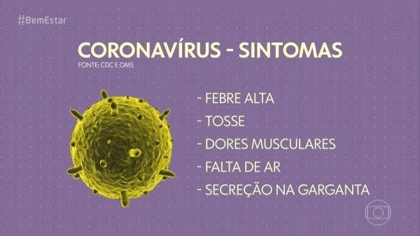 Coronavírus: o que se sabe sobre o novo vírus que surgiu na China